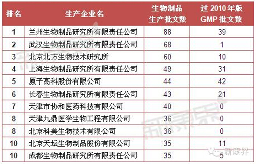 gmp gdp_gmp建筑设计