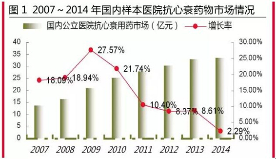 人口老龄化主要疾病_人口老龄化图片(3)