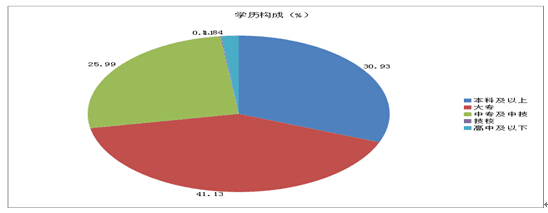 山东省人口统计_山东各市人口情况统计(3)