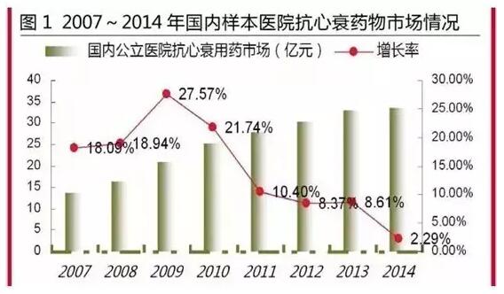 刘长茂 人口结构学_生物产业运行情况分析及风险提示