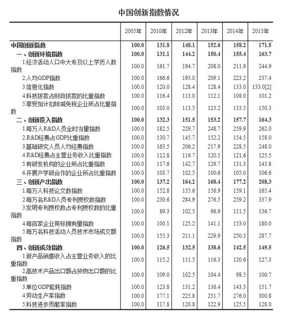 gdp历史修订_我国修订GDP历史数据 十五 期间经济年均增9(3)