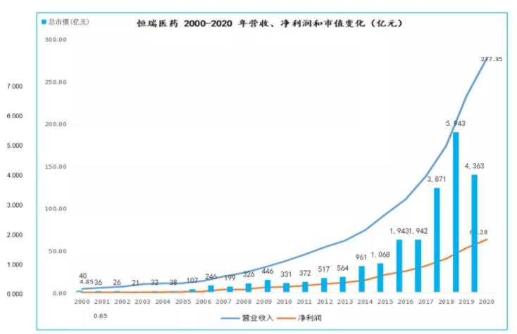 从仿制药到创新药，十年磨剑，谈谈恒瑞医药的十年创新药之路 3166