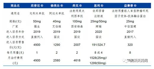 聚焦药靶:tnf-α抑制剂江湖大战,谁主沉浮?