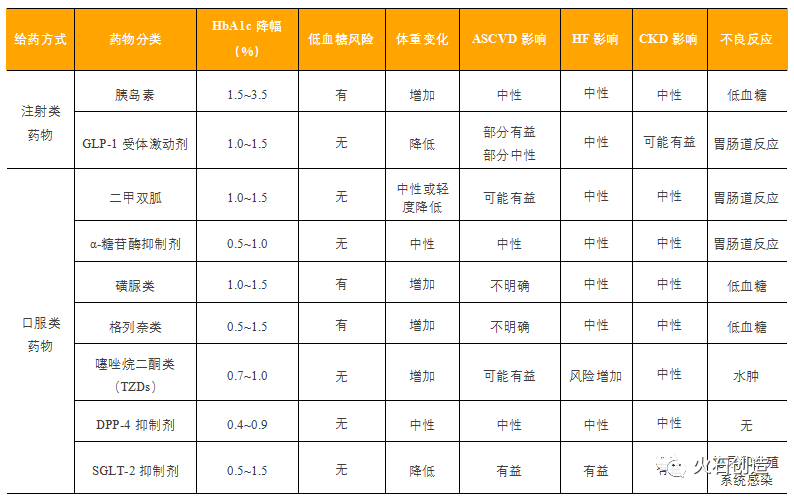 糖尿病用药市场格局与趋势分析